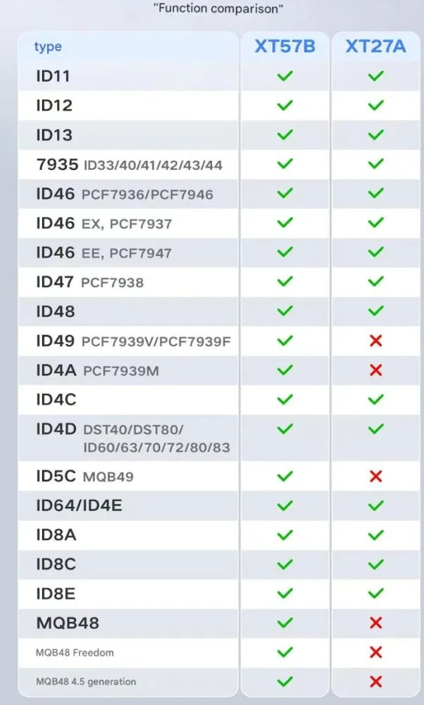 Xhorse - NEW! - VVDI SUPER CHIP XT57B - Cloning & Chip Generation